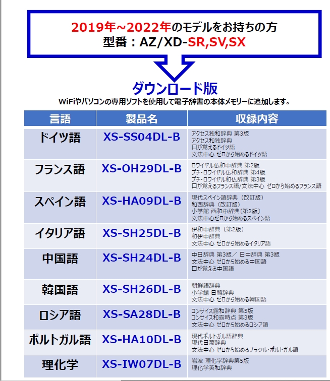 CASIO電子辞書：第二外国語追加できます！｜購買｜大阪公立大学